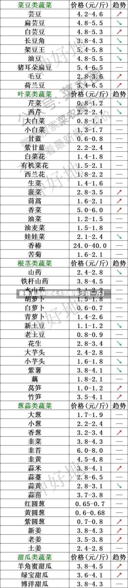 关于【山东聊城大葱费用
走势,山东大葱今天零卖多少钱一斤】-第2张图片