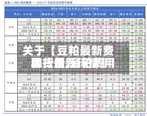 关于【豆粕最新费用
和行情,豆粕费用
现货最新行情】-第3张图片