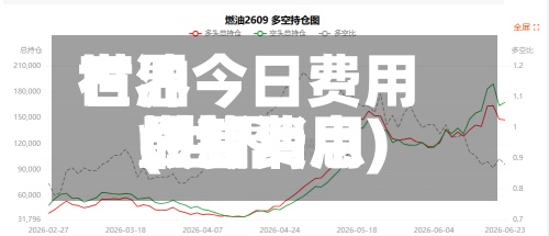 世界石油今日费用(世界燃油费用最新消息)