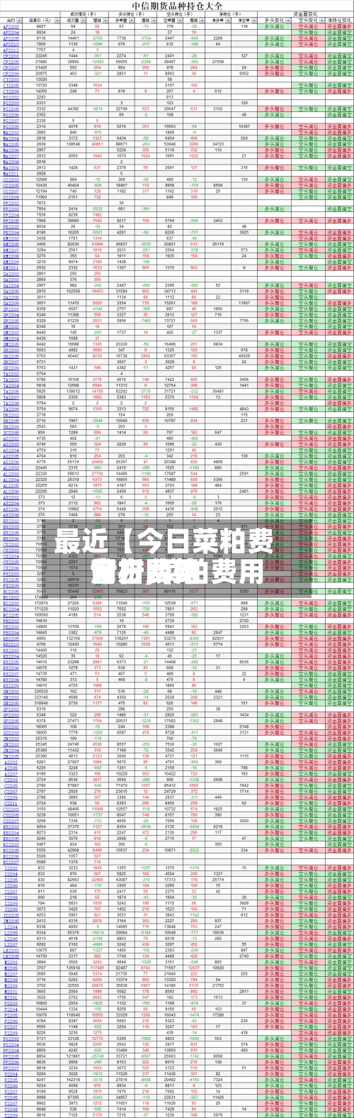 最近【今日菜粕费用分析,菜粕费用今日费用官方网站】-第2张图片