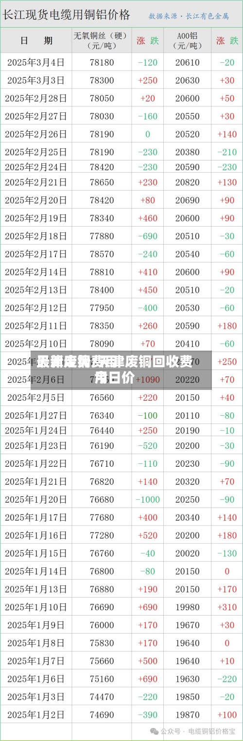 天津废铜费用最新走势/天津废铜回收费用今日价-第2张图片