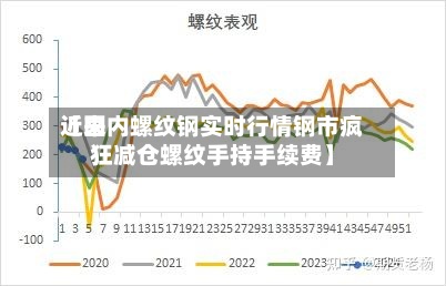 近来【国内螺纹钢实时行情钢市疯狂减仓螺纹手持手续费】