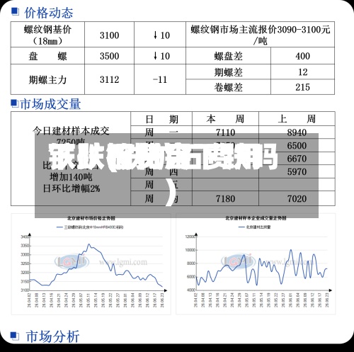 铁矿石费用下跌(铁矿石费用下跌钢材会下跌吗)-第2张图片
