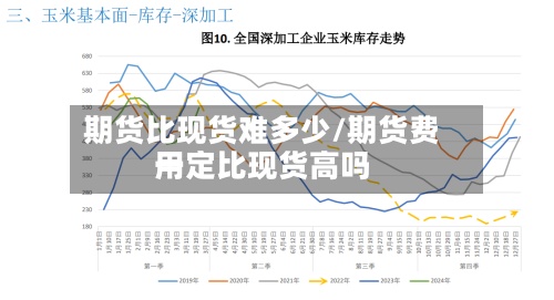 期货比现货难多少/期货费用
一定比现货高吗-第2张图片