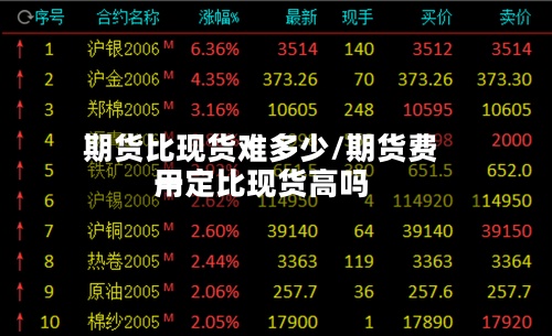 期货比现货难多少/期货费用一定比现货高吗