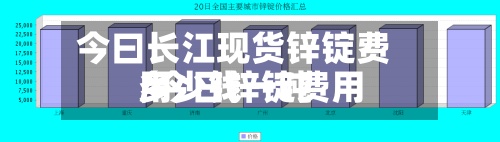 今曰长江现货锌锭费用/今日锌锭费用多少钱一吨-第3张图片