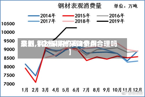最近【企业钢材采购费用交割,钢材采购价高3个点合理吗】-第3张图片