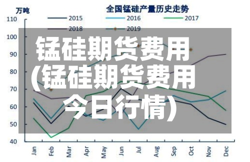 锰硅期货费用
(锰硅期货费用
今日行情)-第2张图片