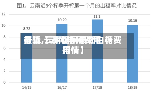 最近【云南糖网费用行情,云南糖网最新白糖费用行情】-第2张图片