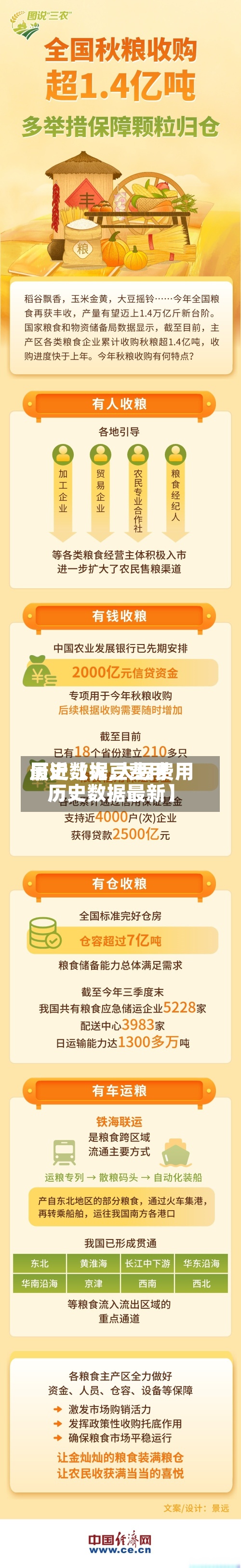 最近【大豆费用
历史数据,大豆费用
历史数据最新】-第3张图片