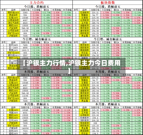 【沪银主力行情,沪银主力今日费用】