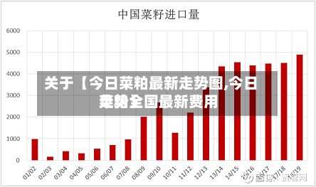 关于【今日菜粕最新走势图,今日菜粕全国最新费用走势】