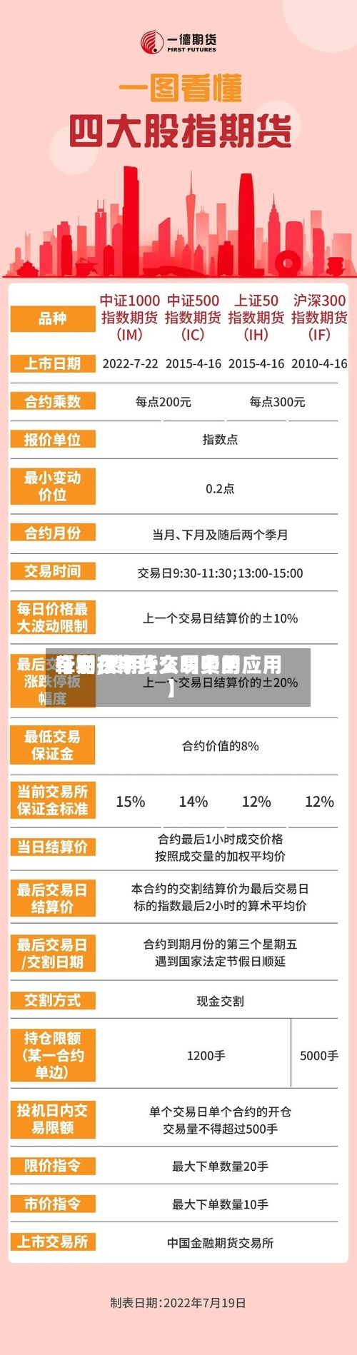 【期货中什么叫费用
牵引,费用
行为在期货交易中的应用】-第2张图片