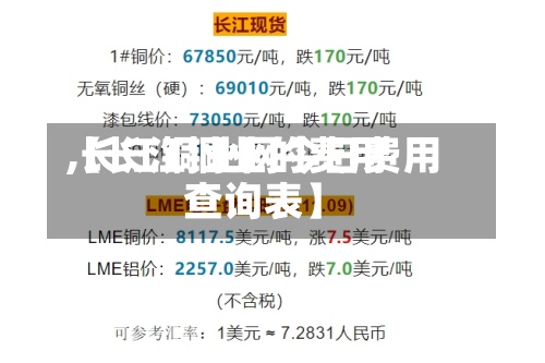 【长江铜业的费用,长江铜业网今日费用查询表】-第2张图片