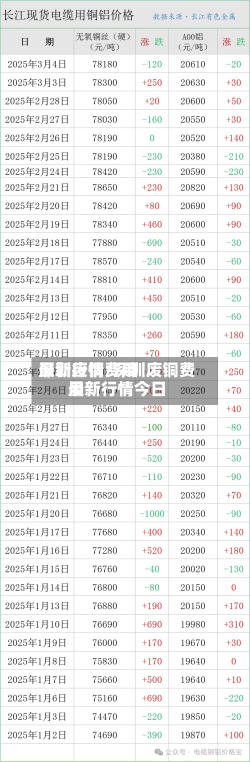 深圳废铜费用最新行情/深圳废铜费用最新行情今日-第3张图片