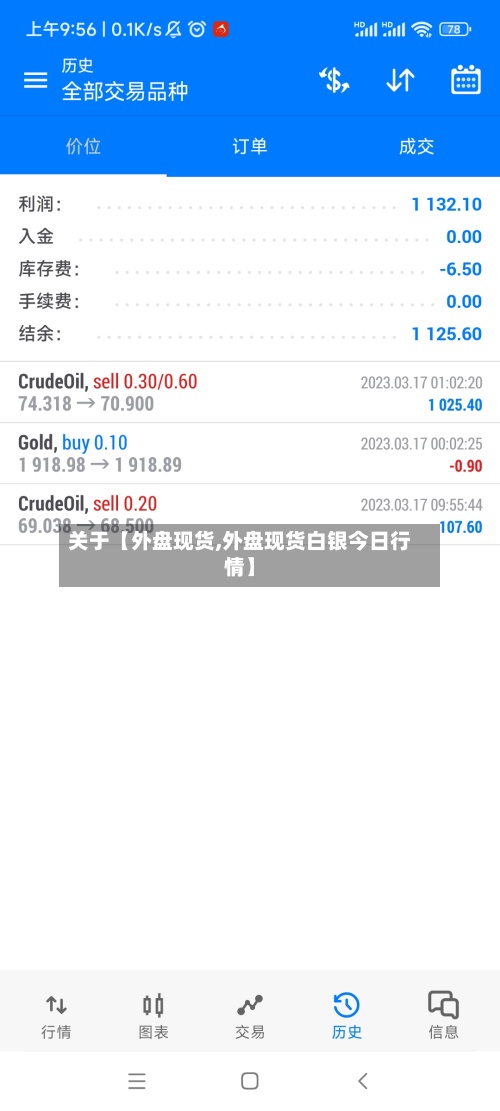 关于【外盘现货,外盘现货白银今日行情】