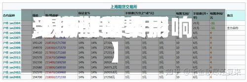 【锡期货费用
,锡期货费用
受哪些因素影响】-第2张图片