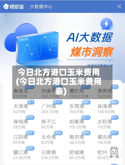 今日北方港口玉米费用(今日北方港口玉米费用表)-第3张图片