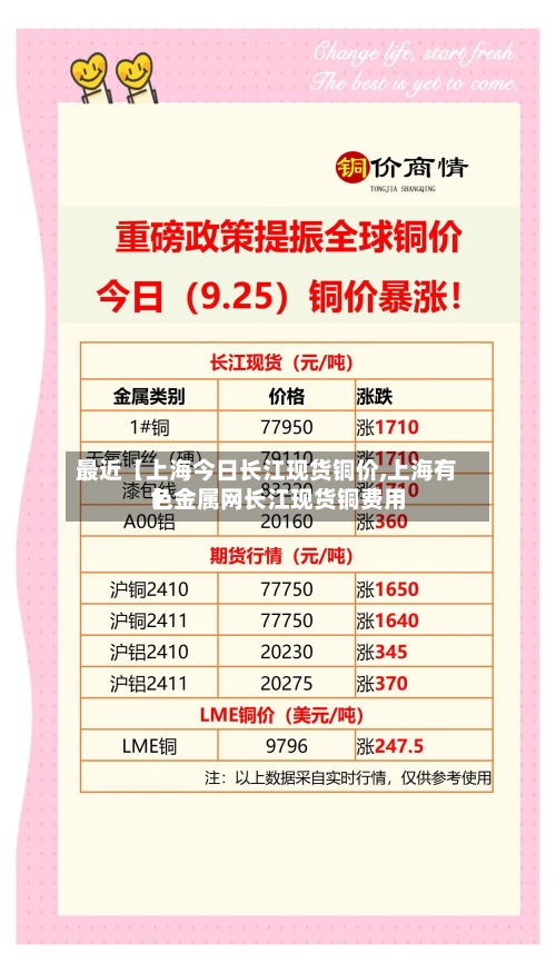 最近【上海今日长江现货铜价,上海有色金属网长江现货铜费用】