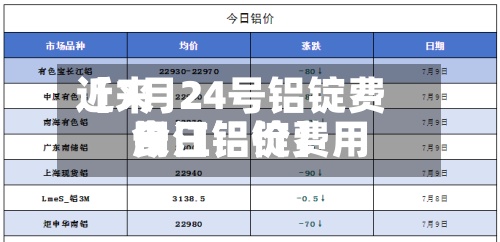 近来
【7月24号铝锭费用
长江铝锭费用
今日铝价】-第2张图片