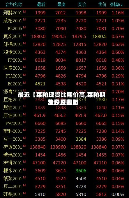 最近【菜粕现货比期价高,菜粕期货今日费用涨跌原因】