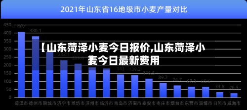 【山东菏泽小麦今日报价,山东菏泽小麦今日最新费用
】-第2张图片
