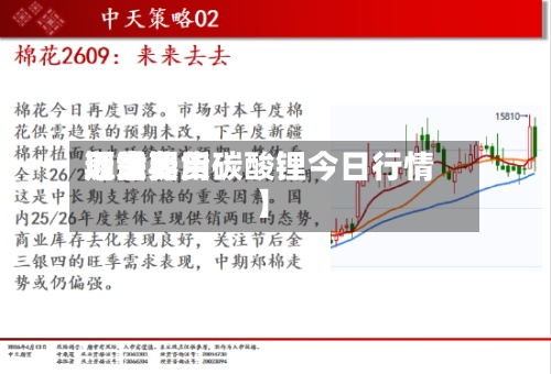近来【世界原油费用期货期货碳酸锂今日行情】