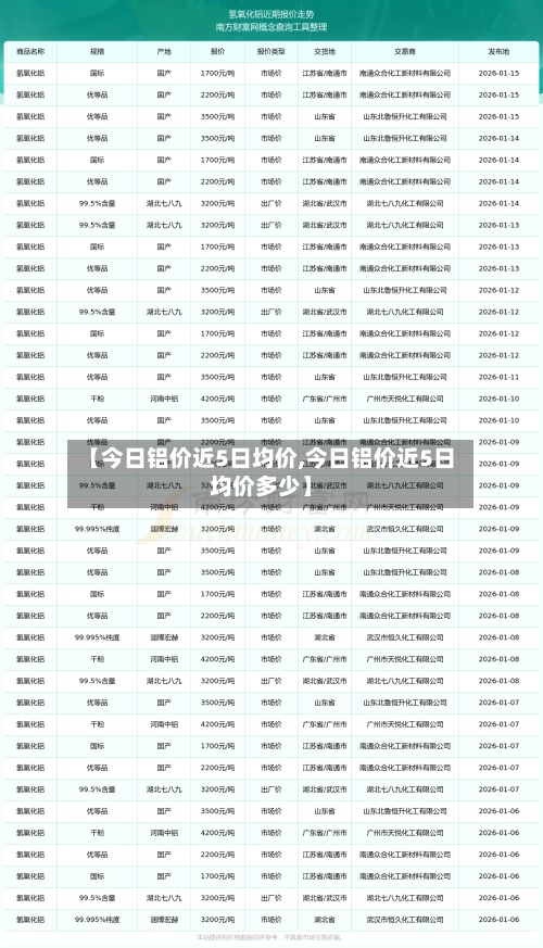 【今日铝价近5日均价,今日铝价近5日均价多少】-第2张图片