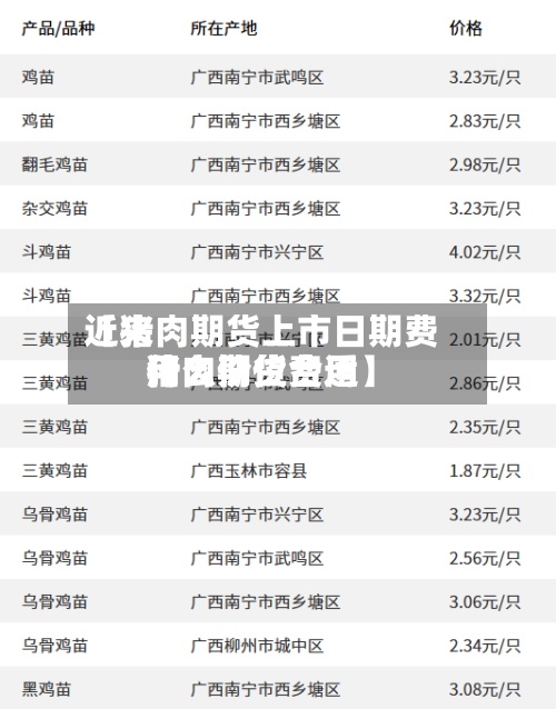 近来【猪肉期货上市日期费用猪肉期货费用什么价位合适】