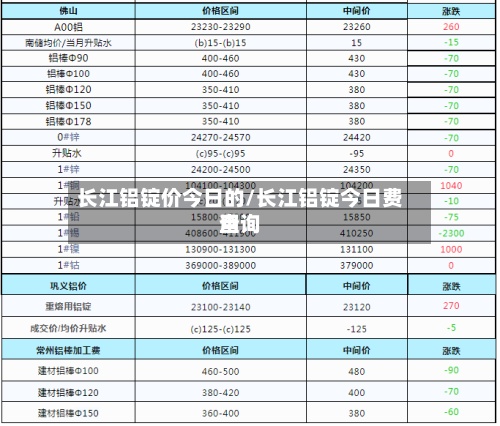 长江铝锭价今日的/长江铝锭今日费用查询