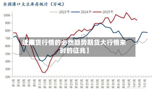 近来【期货行情的必然趋势期货大行情来时的征兆】-第2张图片