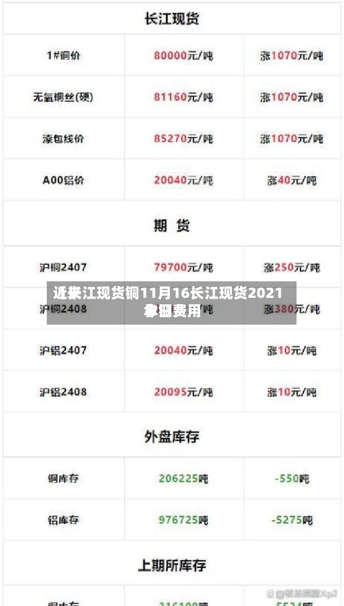 近来【长江现货铜11月16长江现货2021年铜费用今日费用】