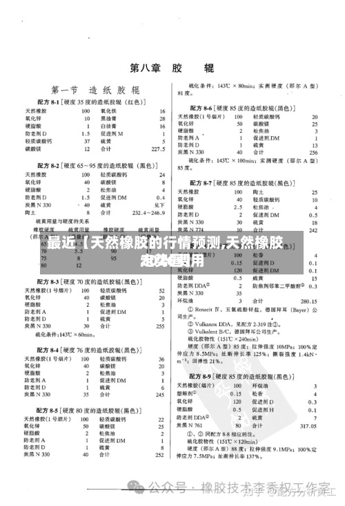 最近【天然橡胶的行情预测,天然橡胶2026费用
走势图】-第3张图片