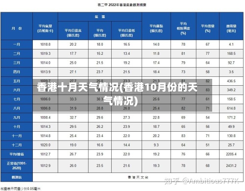 香港十月天气情况(香港10月份的天气情况)-第2张图片