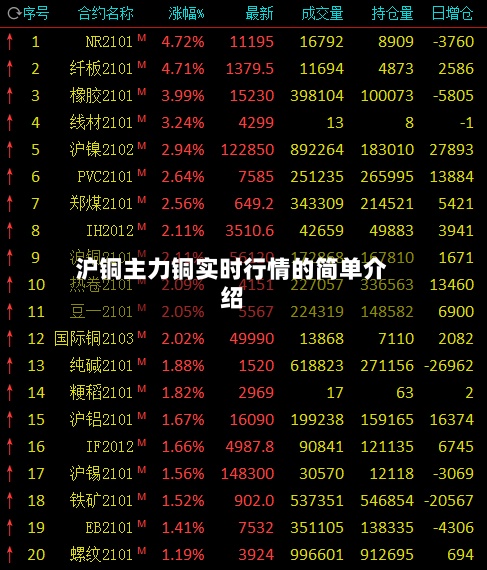 沪铜主力铜实时行情的简单介绍