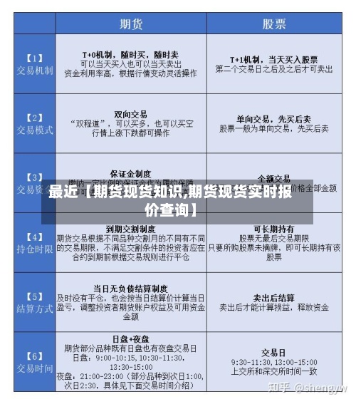 最近【期货现货知识,期货现货实时报价查询】
