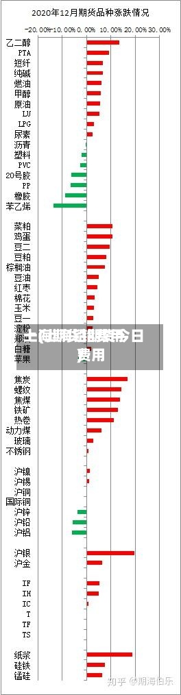 上海期货铅费用
一(上海铅期货今日费用
)-第2张图片