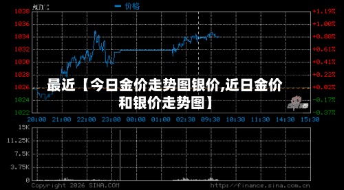 最近【今日金价走势图银价,近日金价和银价走势图】