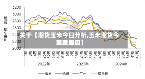 关于【期货玉米今日分析,玉米期货今日费用涨跌原因】