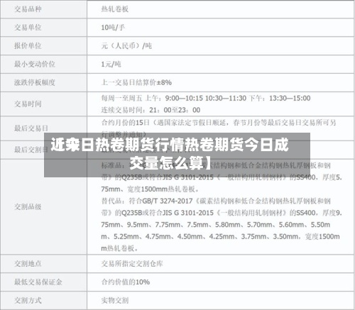 近来
【今日热卷期货行情热卷期货今日成交量怎么算】-第2张图片