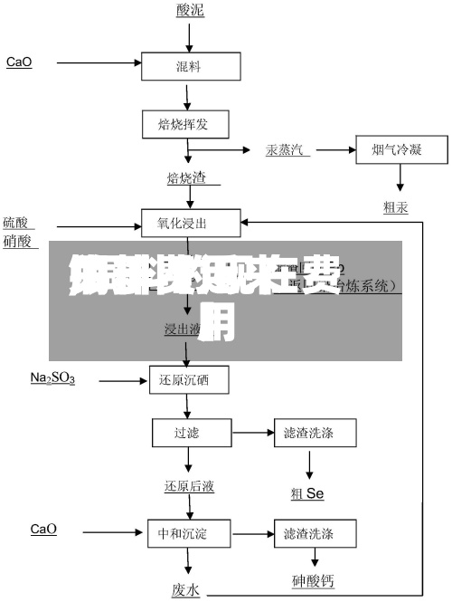 关于【近来铜料费用,铜料的现在费用】