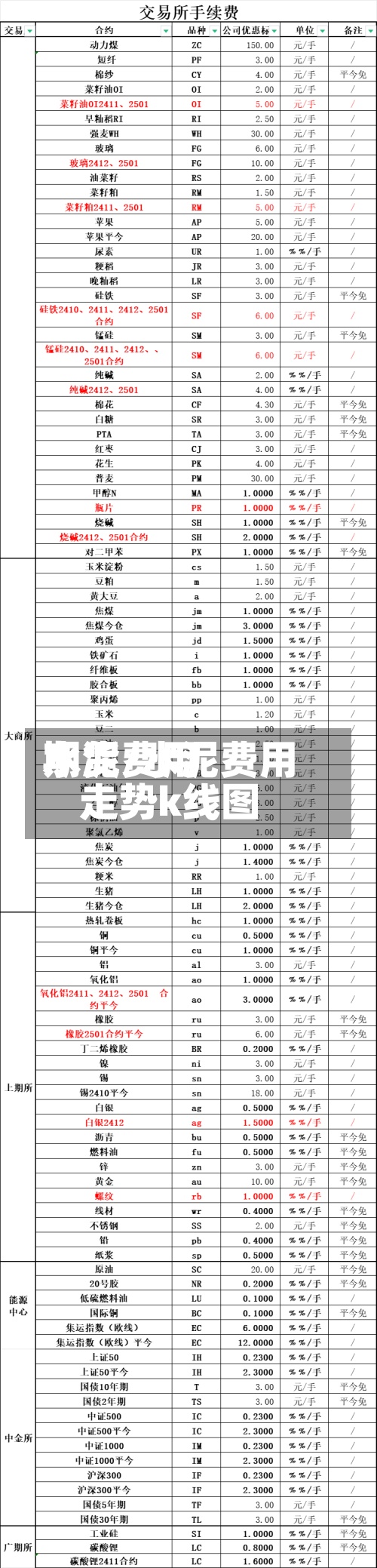 水泥费用期货/水泥费用走势k线图