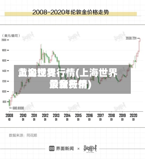 上海世界
黄金现货行情(上海世界
黄金费用
最新行情)-第3张图片
