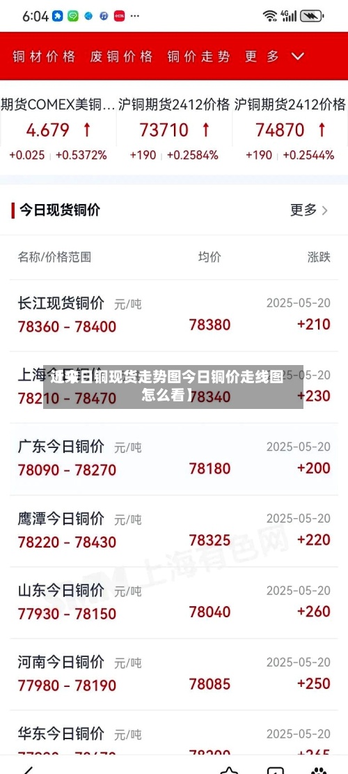 近来
【今日铜现货走势图今日铜价走线图怎么看】-第2张图片