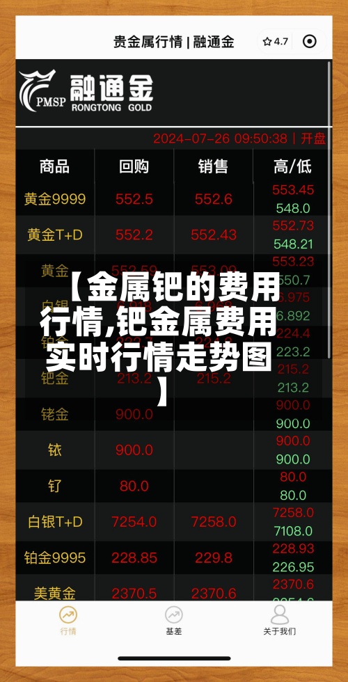 【金属钯的费用行情,钯金属费用实时行情走势图】