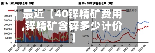 最近【40锌精矿费用,锌精矿含锌多少计价】