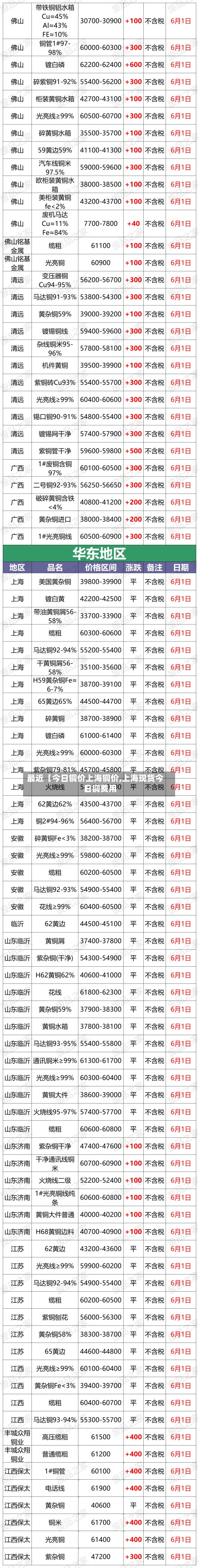 最近【今日铜价上海铜价,上海现货今日铜费用】