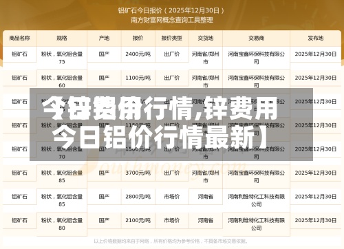 【锌费用今日铝价行情,锌费用今日铝价行情最新】