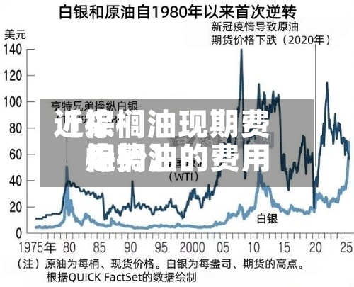 近来【棕榈油现期费用棕榈油的费用走势】