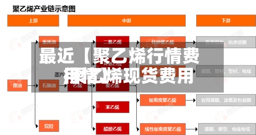 最近【聚乙烯行情费用,聚乙烯现货费用行情】-第2张图片